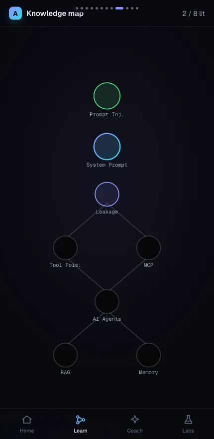 The Career IQ knowledge graph screen, showing how topics connect.